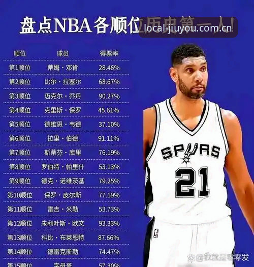 NBA选秀大会24日开锣，奇才状元签悬念未解